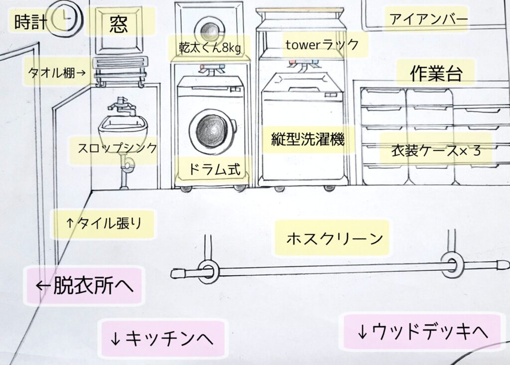 ランドリールーム配置図