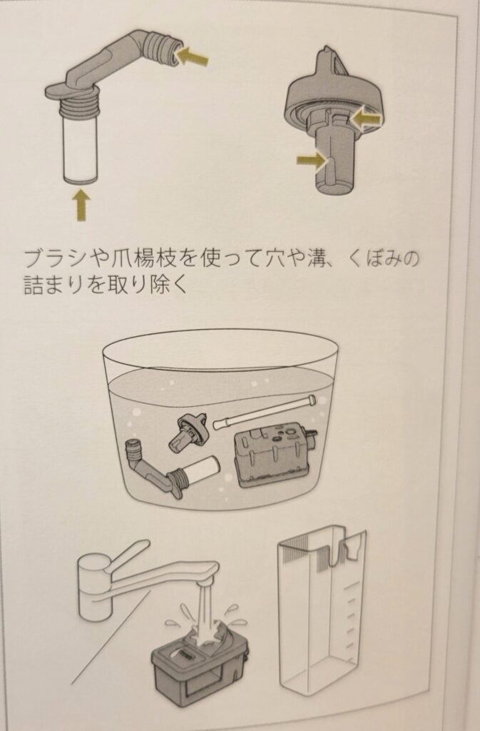 ミルクコンテナの洗浄図解