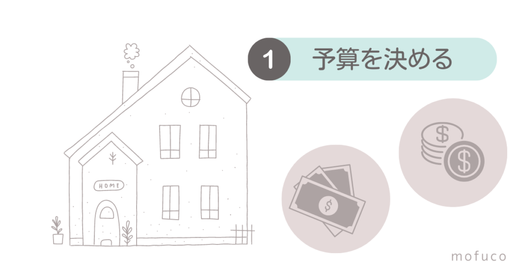 予算を決める