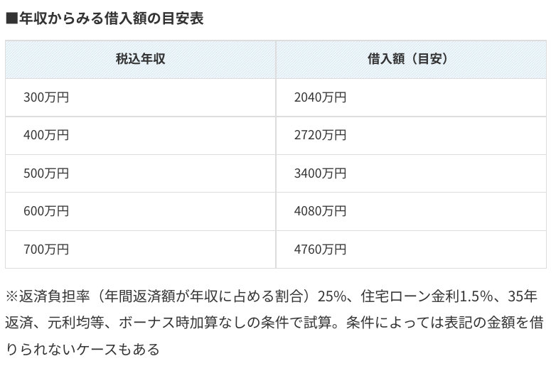 比較表