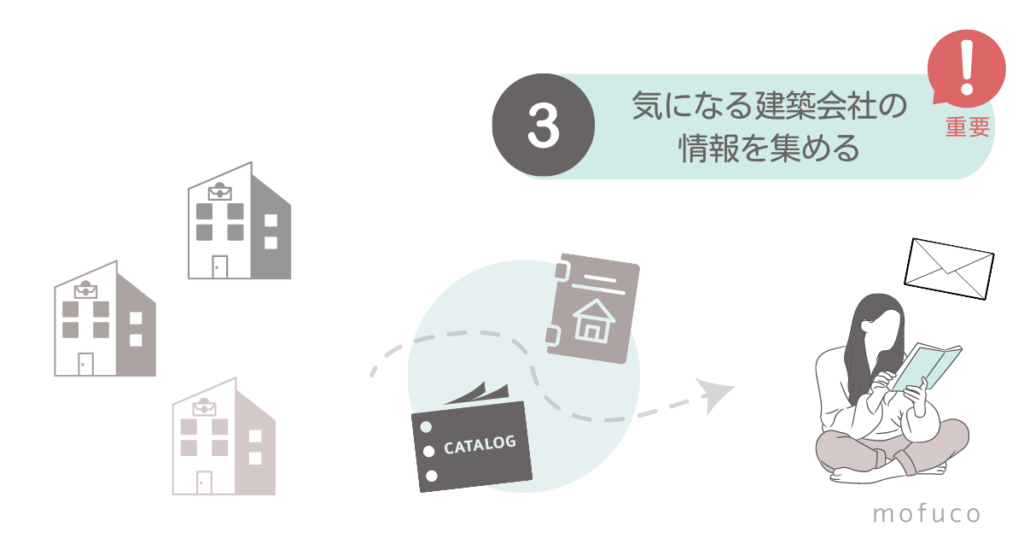 建築会社の情報を集める