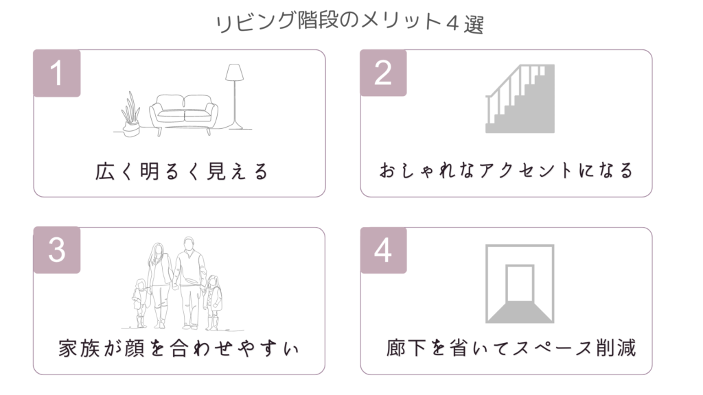 リビング階段のメリット