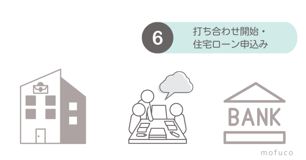 打ち合わせ・住宅ローン申込み