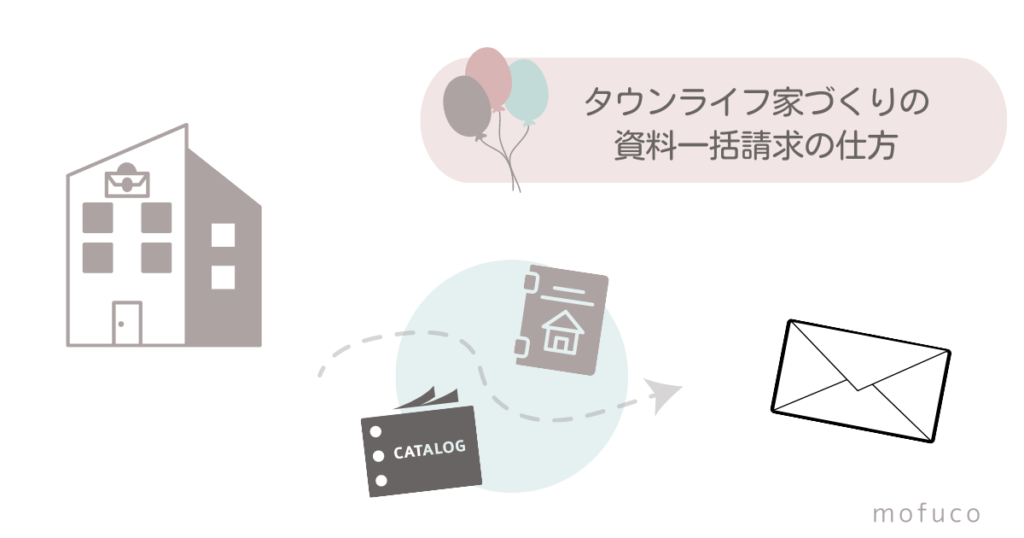 タウンライフ家づくりの資料請求のしかた