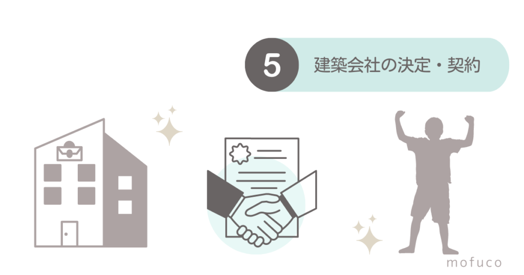 建築会社の決定